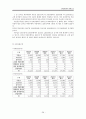 공기업분석,국민연금공단분석,사립학교교직원연금공단,공무원연금공단,연금공단분석 28페이지