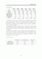 공기업분석,국민연금공단분석,사립학교교직원연금공단,공무원연금공단,연금공단분석 29페이지