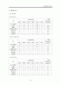 공기업분석,국민연금공단분석,사립학교교직원연금공단,공무원연금공단,연금공단분석 32페이지