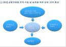 공항마케팅과경영,인천국제공항,브랜드마케팅,서비스마케팅,글로벌경영,사례분석,swot,stp,4p 11페이지