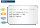 공항마케팅과경영,인천국제공항,브랜드마케팅,서비스마케팅,글로벌경영,사례분석,swot,stp,4p 20페이지