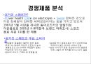 게토레이,게토레이분석,게토레이마케팅,게토레이경쟁제품,스포츠음료,스포츠음료시장,스포츠음료마케팅,스포츠음료분석 13페이지
