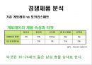 게토레이,게토레이분석,게토레이마케팅,게토레이경쟁제품,스포츠음료,스포츠음료시장,스포츠음료마케팅,스포츠음료분석 16페이지