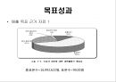 게토레이,게토레이분석,게토레이마케팅,게토레이경쟁제품,스포츠음료,스포츠음료시장,스포츠음료마케팅,스포츠음료분석 23페이지