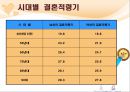 결혼과결혼생활에대한고찰,결혼의조건과적령기,결혼의당위성,국가별결혼에대한인식차이 8페이지