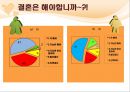 결혼과결혼생활에대한고찰,결혼의조건과적령기,결혼의당위성,국가별결혼에대한인식차이 13페이지