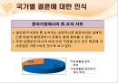 결혼과결혼생활에대한고찰,결혼의조건과적령기,결혼의당위성,국가별결혼에대한인식차이 37페이지