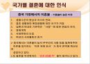 결혼과결혼생활에대한고찰,결혼의조건과적령기,결혼의당위성,국가별결혼에대한인식차이 40페이지