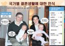 결혼과결혼생활에대한고찰,결혼의조건과적령기,결혼의당위성,국가별결혼에대한인식차이 44페이지