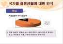 결혼과결혼생활에대한고찰,결혼의조건과적령기,결혼의당위성,국가별결혼에대한인식차이 46페이지