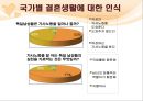 결혼과결혼생활에대한고찰,결혼의조건과적령기,결혼의당위성,국가별결혼에대한인식차이 47페이지