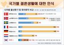 결혼과결혼생활에대한고찰,결혼의조건과적령기,결혼의당위성,국가별결혼에대한인식차이 51페이지