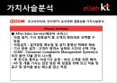 경영전략KT,올레케이티,kt경영,브랜드마케팅,서비스마케팅,글로벌경영,사례분석,swot,stp,4p 19페이지