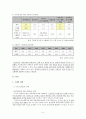 계층정책_사회복지산업,해외사례비교,복지사회 5페이지
