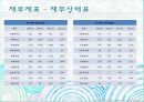 관광기업의재무분석,하나투어재무분석,모두투어재무분석,여행사재무분석,관광기업재무분석,재무분석사례 10페이지