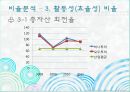 관광기업의재무분석,하나투어재무분석,모두투어재무분석,여행사재무분석,관광기업재무분석,재무분석사례 18페이지