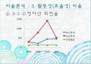 관광기업의재무분석,하나투어재무분석,모두투어재무분석,여행사재무분석,관광기업재무분석,재무분석사례 19페이지