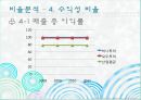 관광기업의재무분석,하나투어재무분석,모두투어재무분석,여행사재무분석,관광기업재무분석,재무분석사례 20페이지