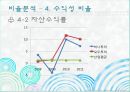 관광기업의재무분석,하나투어재무분석,모두투어재무분석,여행사재무분석,관광기업재무분석,재무분석사례 21페이지