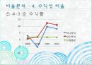 관광기업의재무분석,하나투어재무분석,모두투어재무분석,여행사재무분석,관광기업재무분석,재무분석사례 22페이지