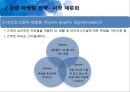 관광마케팅,관광마케팅의이해,관광마케팅전략,관광마케팅믹스,하나투어,하나투어마케팅,촉진커뮤니케이션,예약유통시스템,관광마케팅특성 16페이지