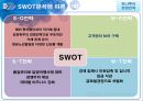관광마케팅,관광마케팅의이해,관광마케팅전략,관광마케팅믹스,하나투어,하나투어마케팅,촉진커뮤니케이션,예약유통시스템,관광마케팅특성 44페이지