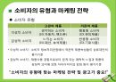 광고마케팅,이성마케팅,감성광고,참이슬vs처음처럼,브랜드마케팅,서비스마케팅,글로벌경영,사례분석,swot,stp,4p 3페이지