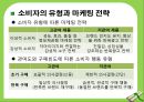 광고마케팅,이성마케팅,감성광고,참이슬vs처음처럼,브랜드마케팅,서비스마케팅,글로벌경영,사례분석,swot,stp,4p 4페이지