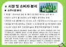 광고마케팅,이성마케팅,감성광고,참이슬vs처음처럼,브랜드마케팅,서비스마케팅,글로벌경영,사례분석,swot,stp,4p 8페이지