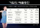 광고주들은 왜 김연아에게 열광하는가? - 김연아마케팅,연아마케팅,김연아,김연아효과,연아효과.PPT자료 14페이지