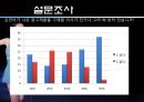 광고주들은 왜 김연아에게 열광하는가? - 김연아마케팅,연아마케팅,김연아,김연아효과,연아효과.PPT자료 26페이지