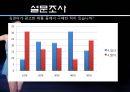 광고주들은 왜 김연아에게 열광하는가? - 김연아마케팅,연아마케팅,김연아,김연아효과,연아효과.PPT자료 28페이지