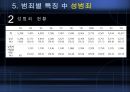 교정교화 프로그램,교정개념,교화개념,교정의목적,교정의기능,교정처우구분,교정의과제,교정의전망,성범죄교정,범죄별특징,범죄자교정교화,범죄자교화.PPT자료 27페이지