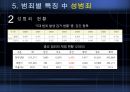 교정교화 프로그램,교정개념,교화개념,교정의목적,교정의기능,교정처우구분,교정의과제,교정의전망,성범죄교정,범죄별특징,범죄자교정교화,범죄자교화.PPT자료 28페이지
