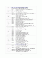 구글(Google)기업분석,구글마케팅사례,스타모형적용,구글경영전략사례,브랜드마케팅,서비스마케팅,글로벌경영,사례분석,swot,stp,4p 10페이지