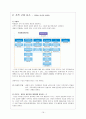 구글(Google)기업분석,구글마케팅사례,스타모형적용,구글경영전략사례,브랜드마케팅,서비스마케팅,글로벌경영,사례분석,swot,stp,4p 18페이지