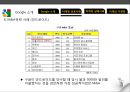Google Global marketing - 구글마케팅전략,구글마케팅성공사례,구글이미지마케팅,이타주의적마케팅,소셜마케팅,Google마케팅전략.PPT자료 31페이지