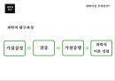 과학과인간,생명과학,과학기술,과학이란.PPT자료 15페이지