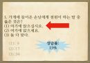국어학입문,존대법,존대말,존칭.PPT자료 23페이지