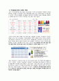 글라소 비타민워터 한국시장진입 성공사례 - 프로모션-스토리텔링마케팅 중심분석 4페이지