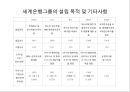 국제사회와 국제기구,IMF,세계은행 그룹의 구성과 운영.PPT자료 18페이지