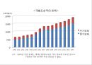 국제사회와 국제기구,IMF,세계은행 그룹의 구성과 운영.PPT자료 29페이지