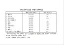 국제사회와 국제기구,IMF,세계은행 그룹의 구성과 운영.PPT자료 32페이지