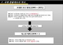 국제환율제도,한국의환율제도,환율불안정성,환율제도 4페이지