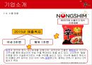 국제경영학,수출사례분석,농심 신라면 마케팅사례,중국 라면 시장 분석,브랜드마케팅,서비스마케팅,글로벌경영,사례분석,swot,stp,4p 11페이지