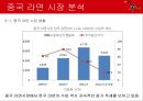 국제경영학,수출사례분석,농심 신라면 마케팅사례,중국 라면 시장 분석,브랜드마케팅,서비스마케팅,글로벌경영,사례분석,swot,stp,4p 14페이지