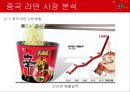 국제경영학,수출사례분석,농심 신라면 마케팅사례,중국 라면 시장 분석,브랜드마케팅,서비스마케팅,글로벌경영,사례분석,swot,stp,4p 15페이지