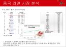 국제경영학,수출사례분석,농심 신라면 마케팅사례,중국 라면 시장 분석,브랜드마케팅,서비스마케팅,글로벌경영,사례분석,swot,stp,4p 18페이지