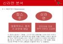 국제경영학,수출사례분석,농심 신라면 마케팅사례,중국 라면 시장 분석,브랜드마케팅,서비스마케팅,글로벌경영,사례분석,swot,stp,4p 24페이지