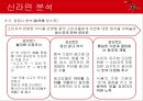 국제경영학,수출사례분석,농심 신라면 마케팅사례,중국 라면 시장 분석,브랜드마케팅,서비스마케팅,글로벌경영,사례분석,swot,stp,4p 31페이지